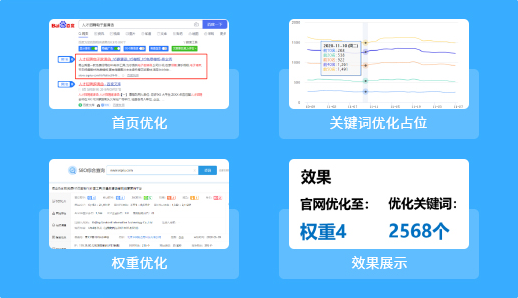 搜索引擎优化套餐